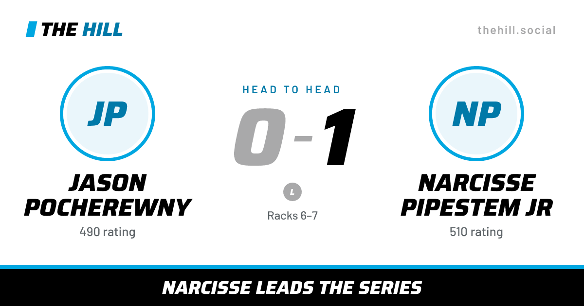 The share card: Jason Pocherewny vs Narcisse Pipestem Jr, 0–1 head to head on The Hill