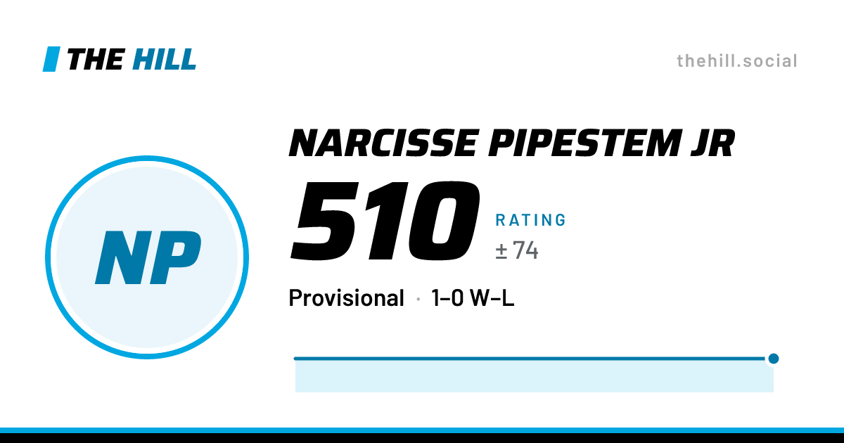 The share card: Narcisse Pipestem Jr: 510 rating on The Hill