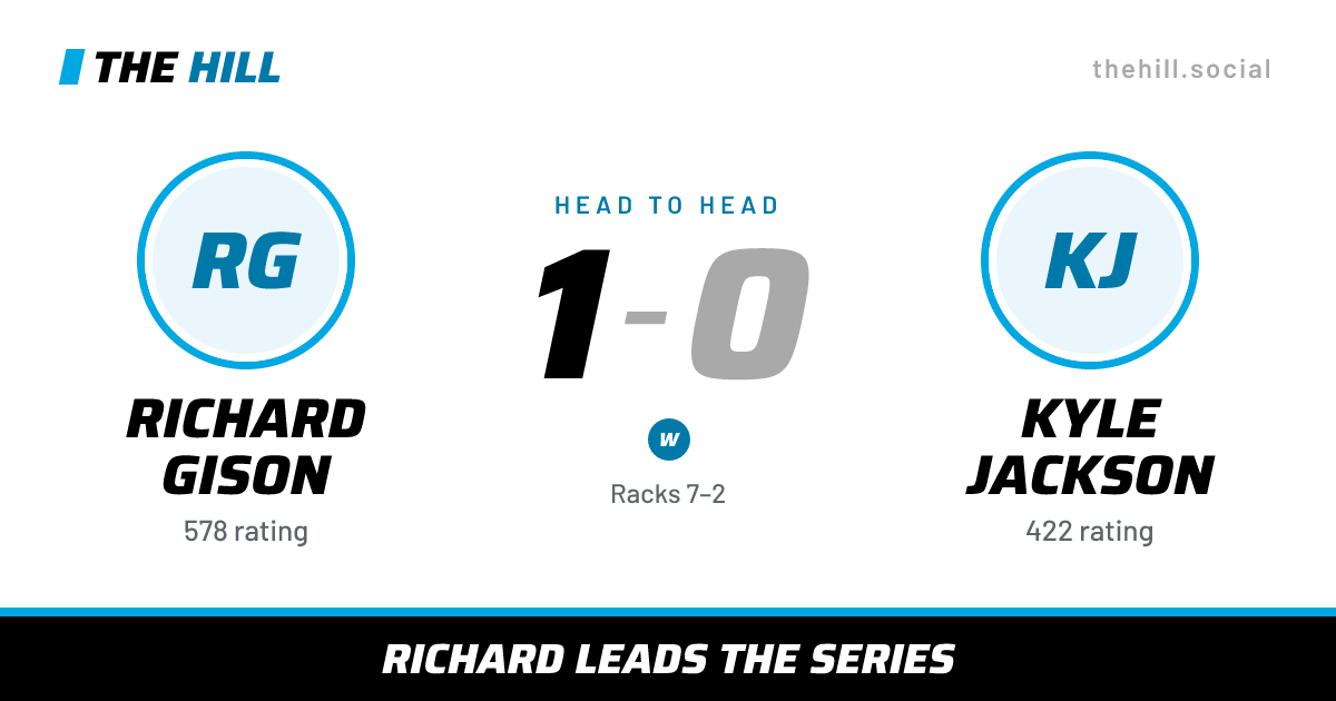 The share card: Richard Gison vs Kyle Jackson, 1–0 head to head on The Hill