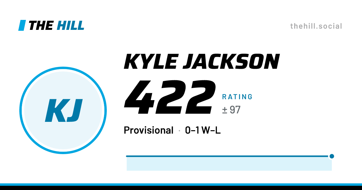 The share card: Kyle Jackson: 422 rating on The Hill