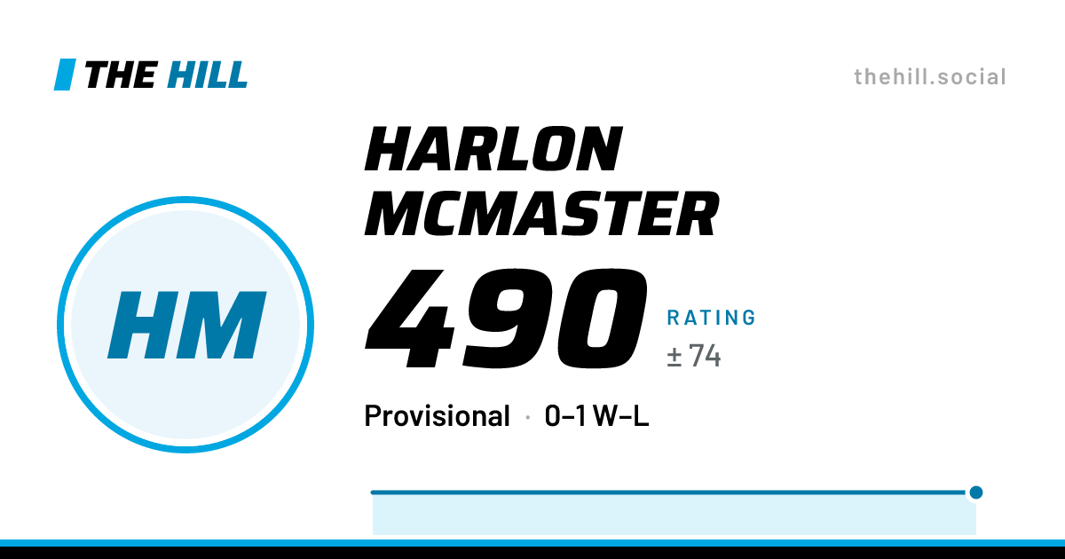 The share card: Harlon McMaster: 490 rating on The Hill