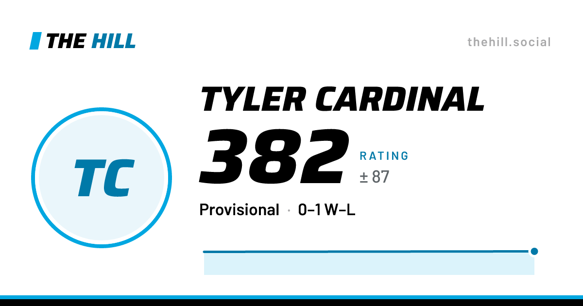 The share card: Tyler Cardinal: 382 rating on The Hill