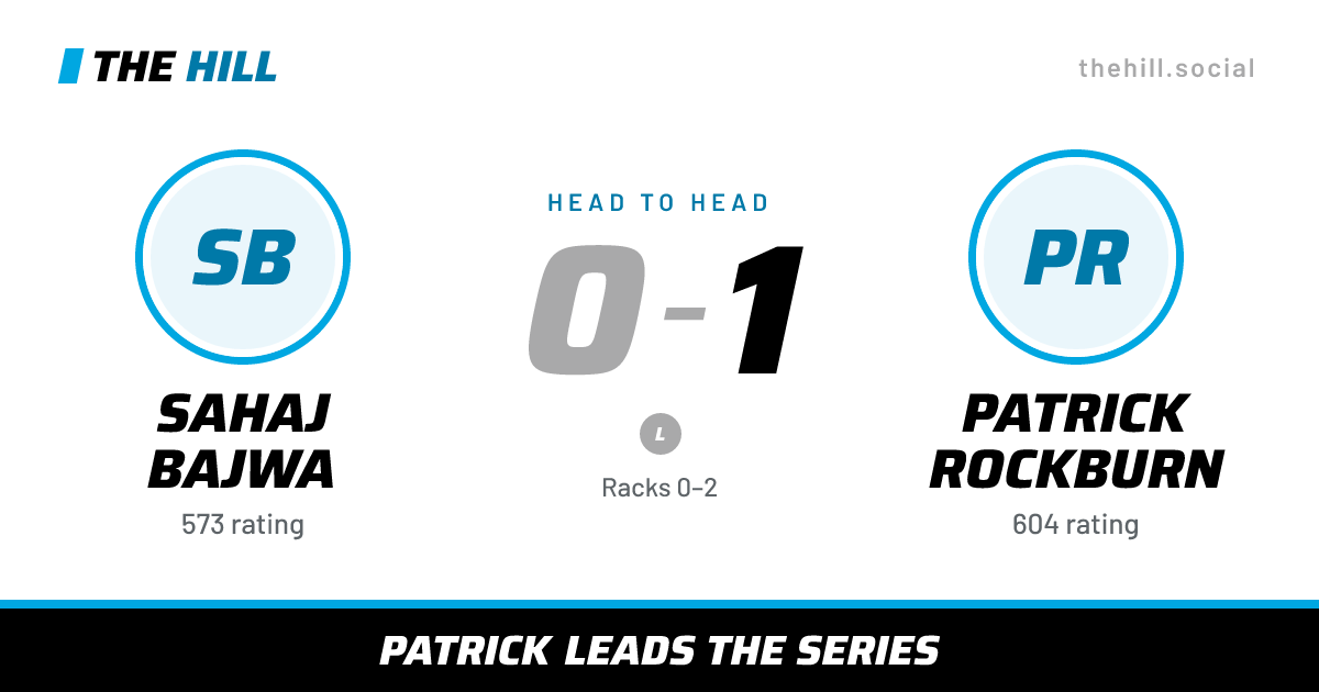 The share card: Sahaj Bajwa vs Patrick Rockburn, 0–1 head to head on The Hill