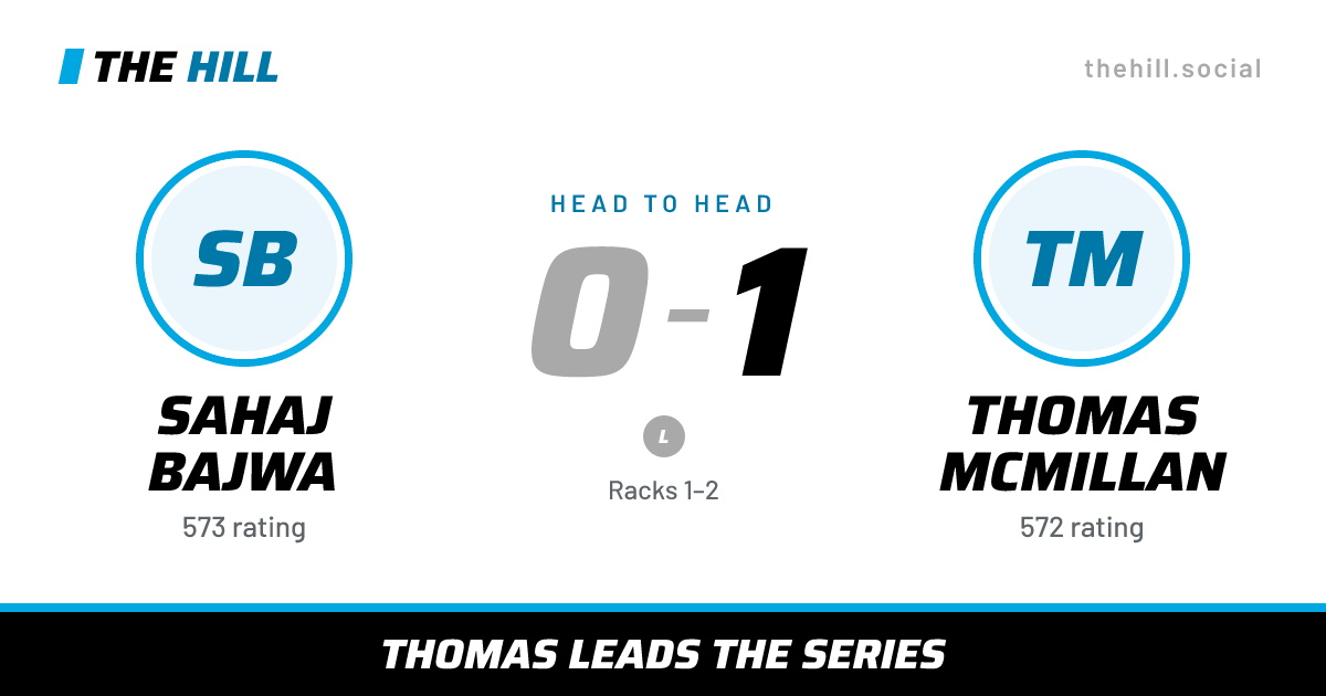 The share card: Sahaj Bajwa vs Thomas McMillan, 0–1 head to head on The Hill