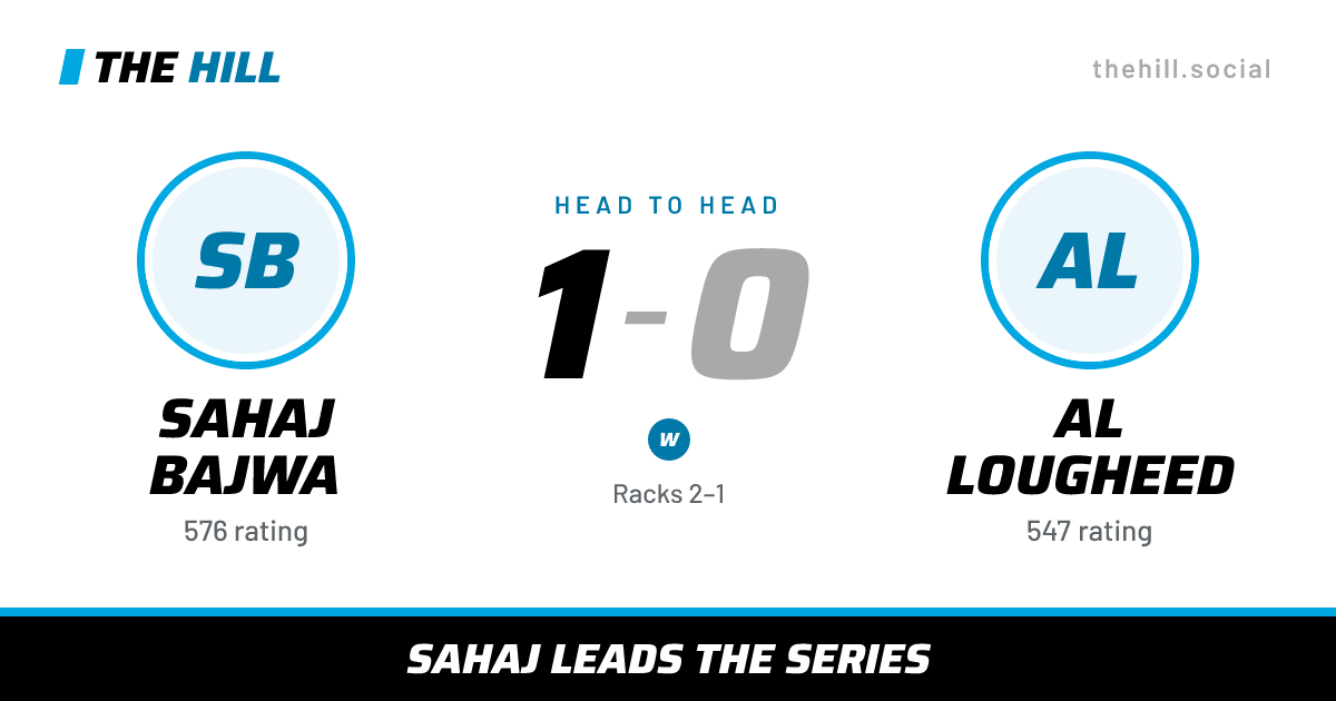 The share card: Sahaj Bajwa vs Al Lougheed, 1–0 head to head on The Hill