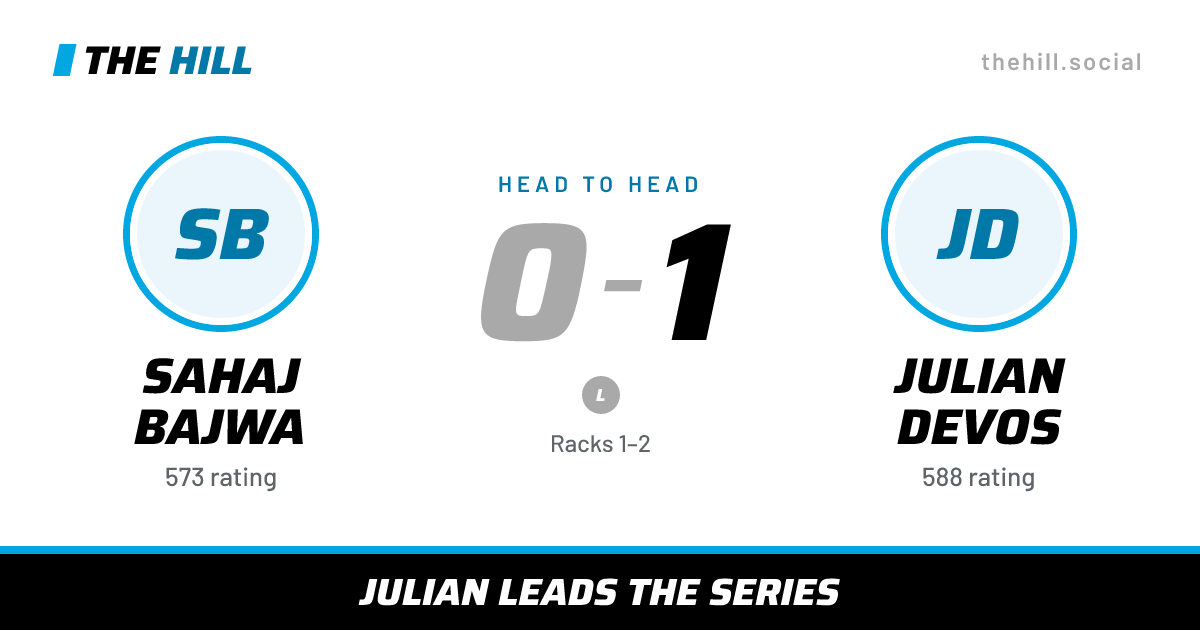 The share card: Sahaj Bajwa vs Julian Devos, 0–1 head to head on The Hill