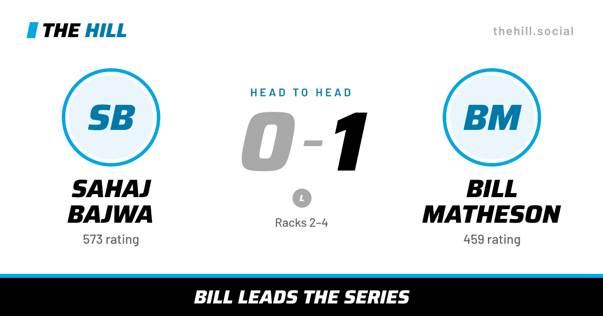 The share card: Sahaj Bajwa vs Bill Matheson, 0–1 head to head on The Hill