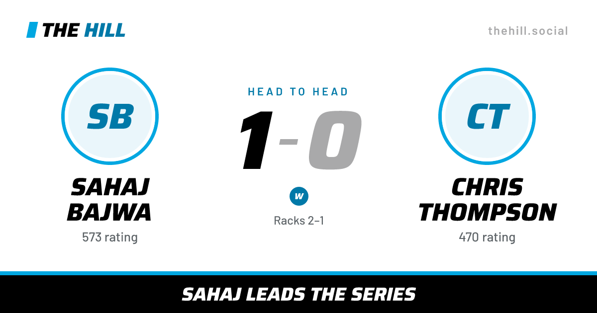 The share card: Sahaj Bajwa vs Chris Thompson, 1–0 head to head on The Hill