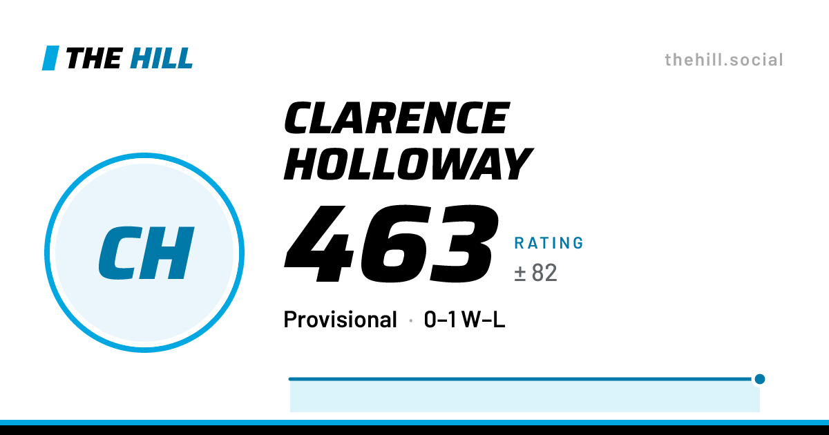 The share card: Clarence Holloway: 463 rating on The Hill