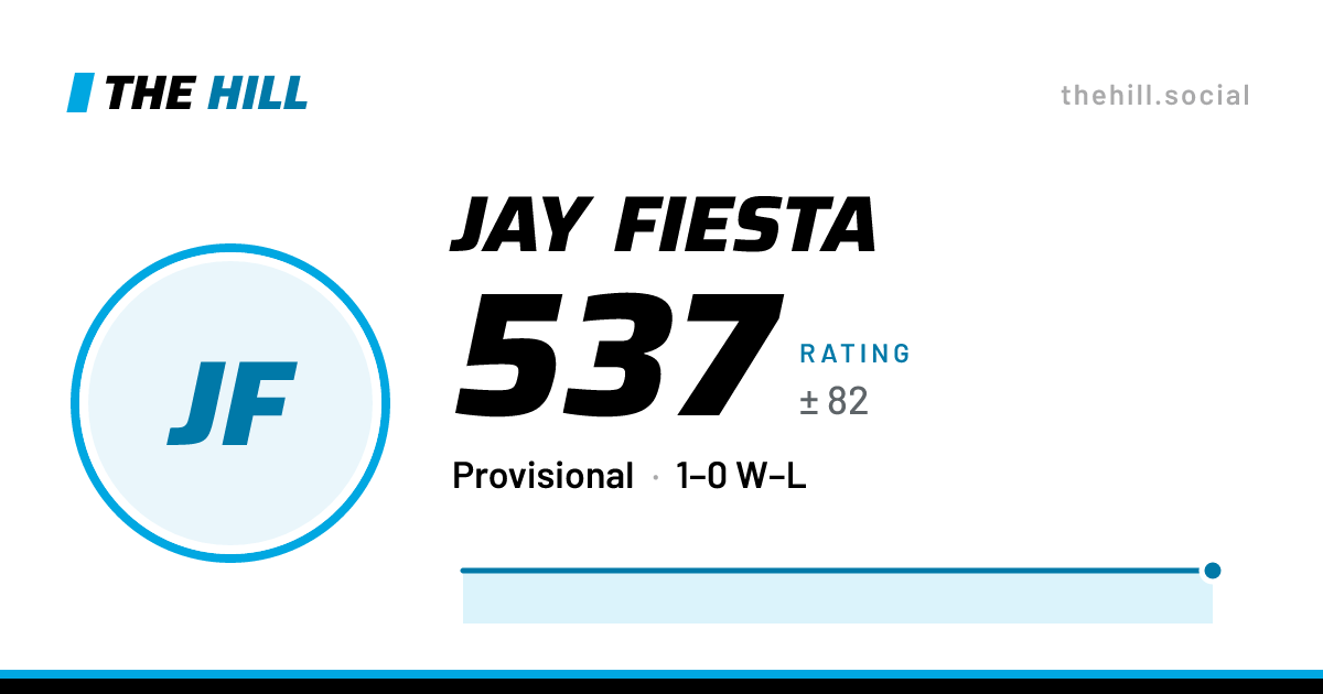 The share card: Jay Fiesta: 537 rating on The Hill