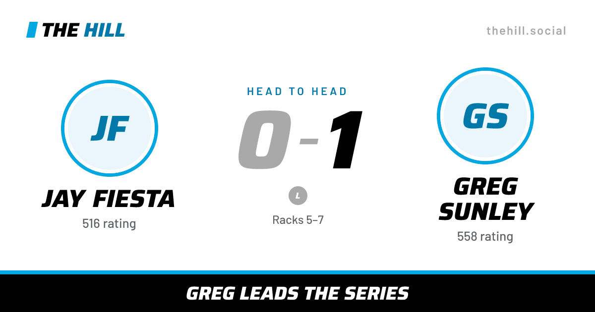 The share card: Jay Fiesta vs Greg Sunley, 0–1 head to head on The Hill
