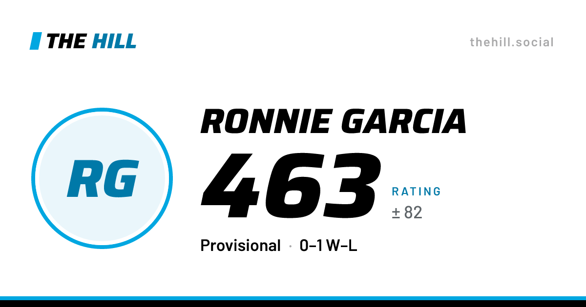 The share card: Ronnie Garcia: 463 rating on The Hill