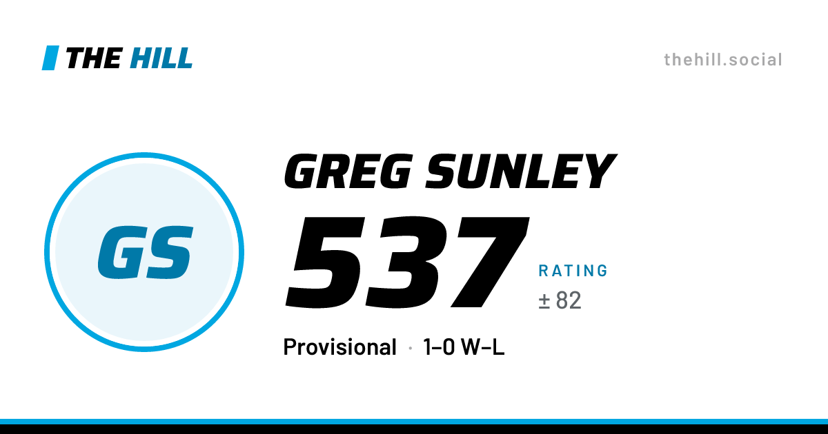 The share card: Greg Sunley: 537 rating on The Hill