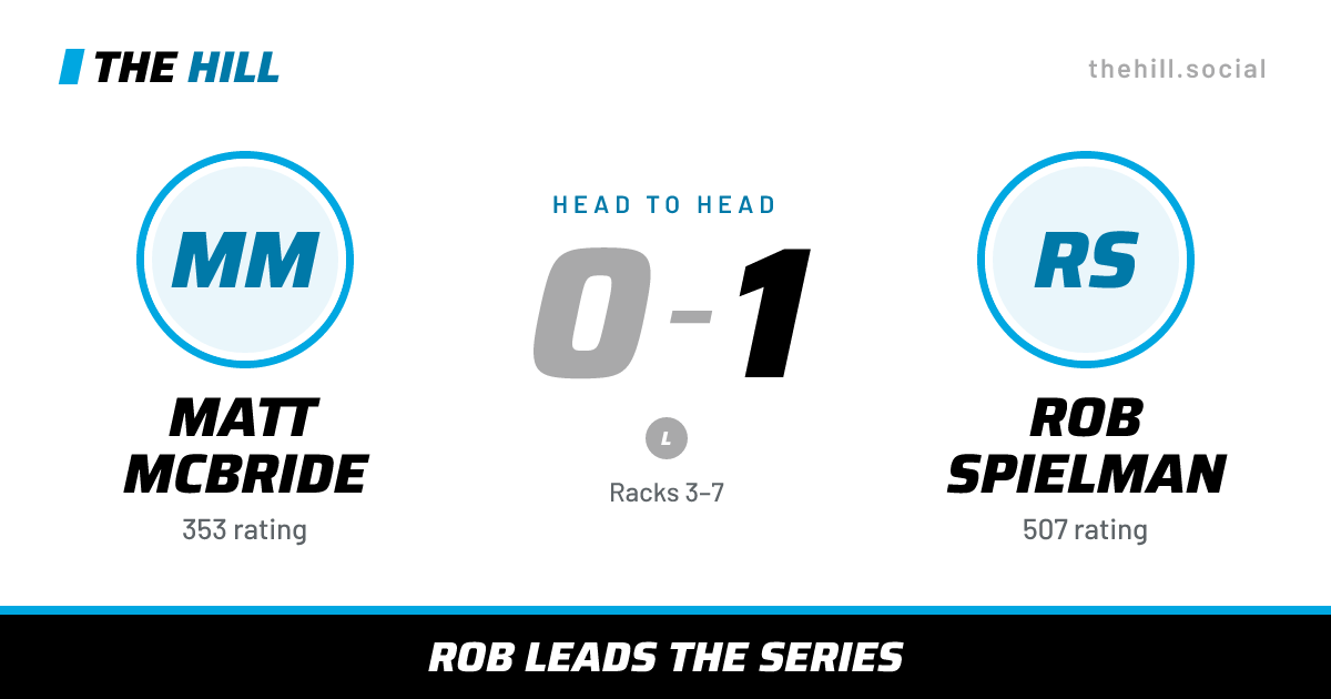 The share card: Matt McBride vs Rob Spielman, 0–1 head to head on The Hill