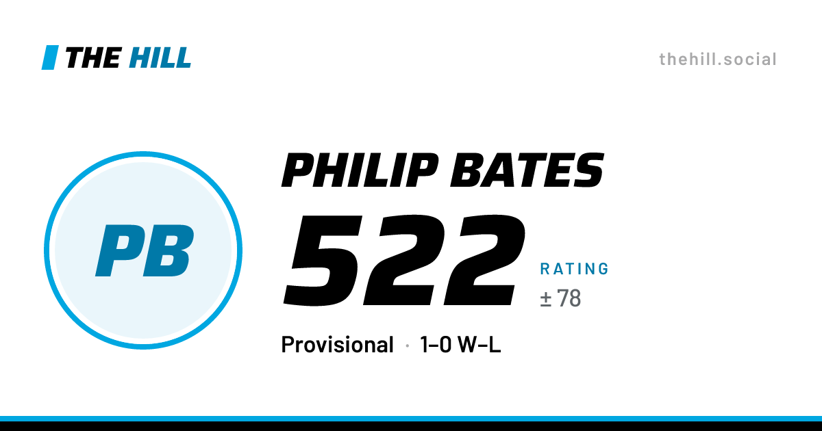 The share card: Philip Bates: 522 rating on The Hill