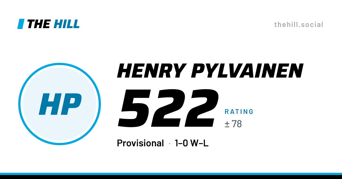 The share card: Henry Pylvainen: 522 rating on The Hill