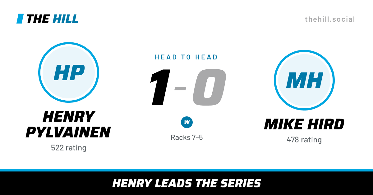 The share card: Henry Pylvainen vs Mike Hird, 1–0 head to head on The Hill