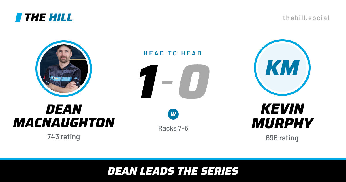 The share card: Dean MacNaughton vs Kevin Murphy, 1–0 head to head on The Hill