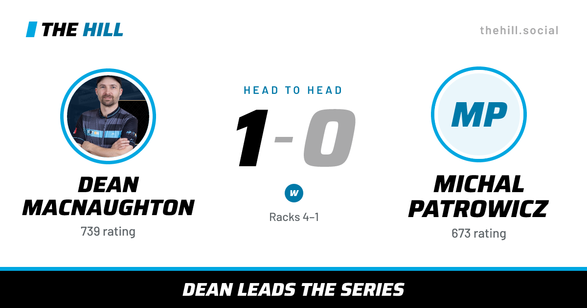 The share card: Dean MacNaughton vs Michal Patrowicz, 1–0 head to head on The Hill