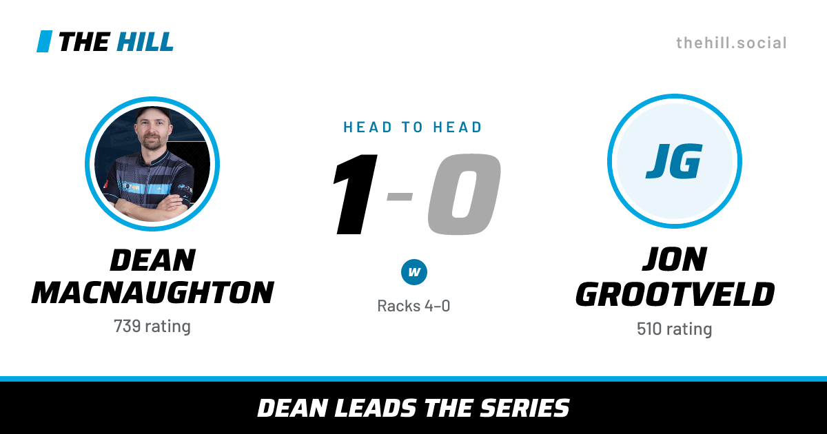 The share card: Dean MacNaughton vs Jon Grootveld, 1–0 head to head on The Hill