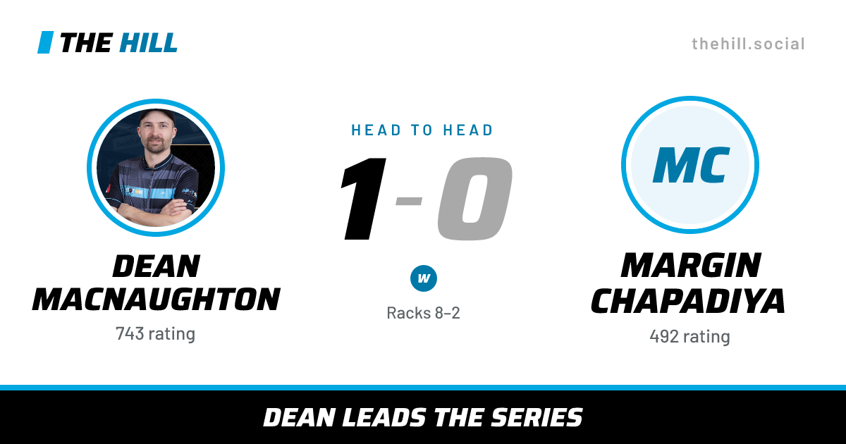 The share card: Dean MacNaughton vs Margin Chapadiya, 1–0 head to head on The Hill