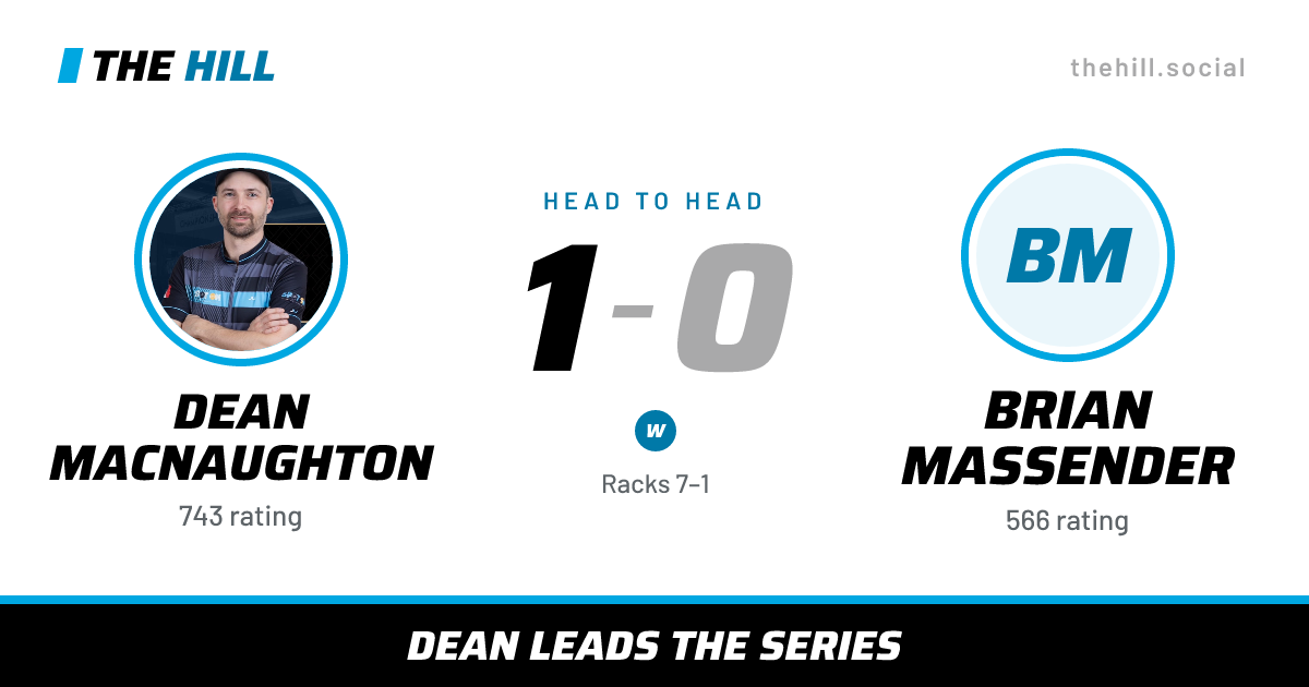 The share card: Dean MacNaughton vs Brian Massender, 1–0 head to head on The Hill