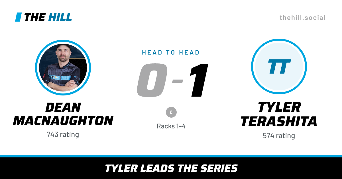 The share card: Dean MacNaughton vs Tyler Terashita, 0–1 head to head on The Hill
