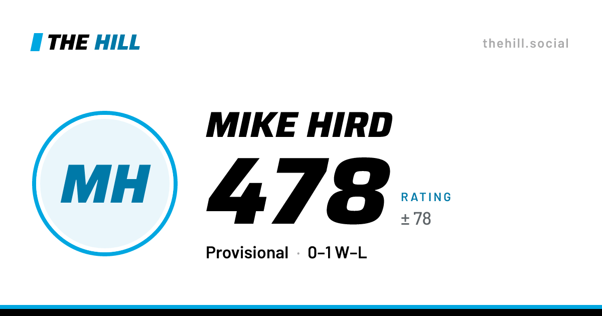 The share card: Mike Hird: 478 rating on The Hill