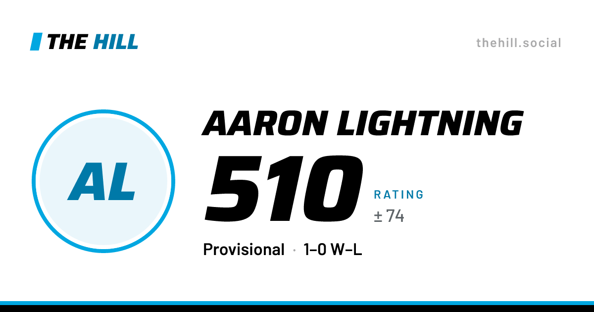The share card: Aaron Lightning: 510 rating on The Hill