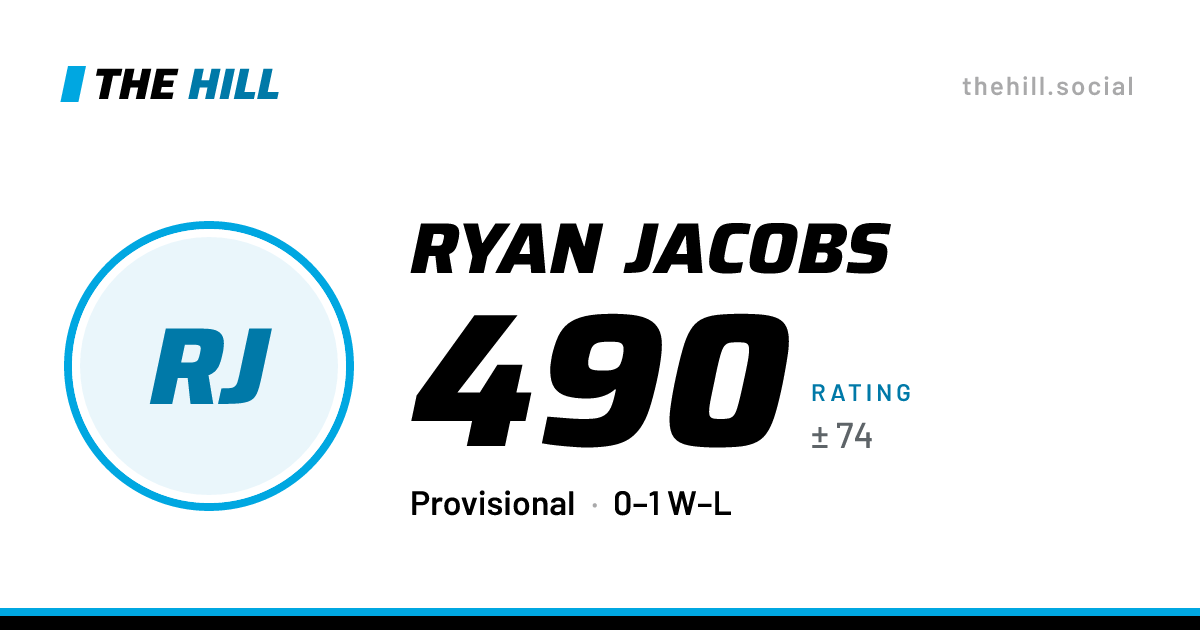 The share card: Ryan Jacobs: 490 rating on The Hill