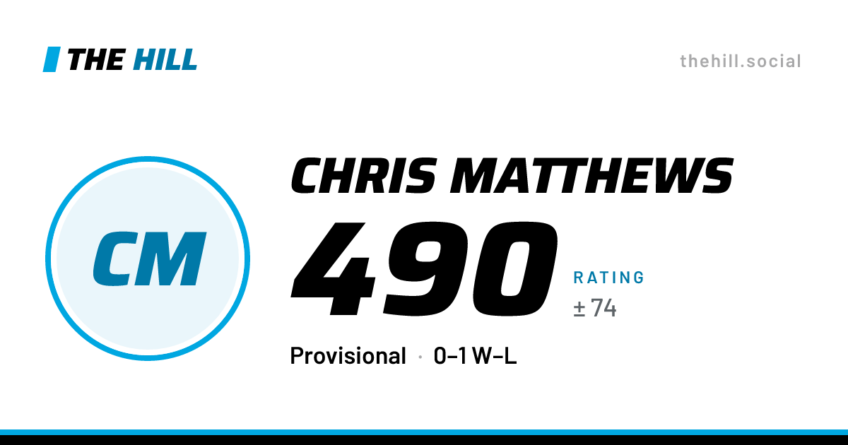 The share card: Chris Matthews: 490 rating on The Hill