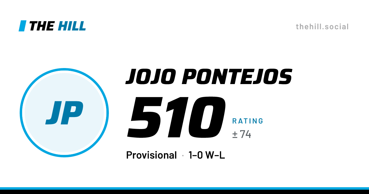 The share card: Jojo Pontejos: 510 rating on The Hill