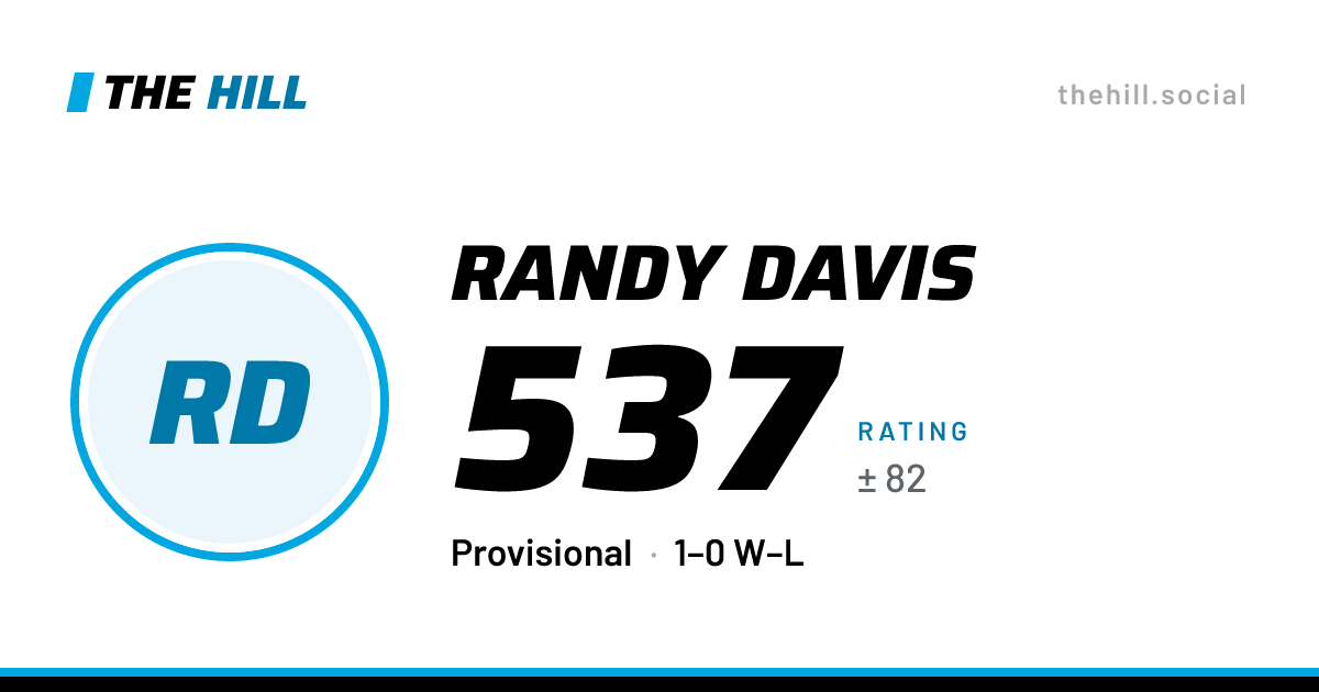 The share card: Randy Davis: 537 rating on The Hill