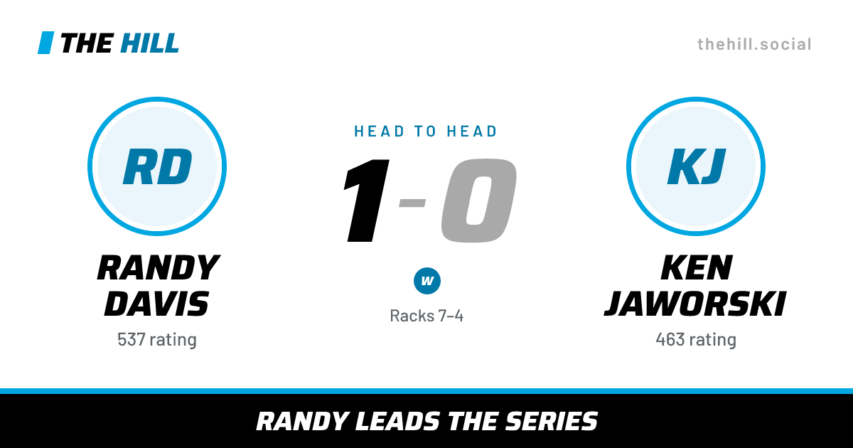 The share card: Randy Davis vs Ken Jaworski, 1–0 head to head on The Hill
