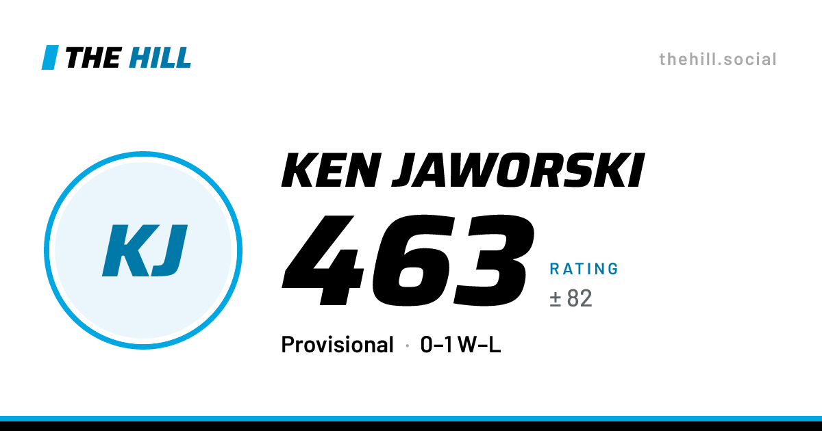 The share card: Ken Jaworski: 463 rating on The Hill