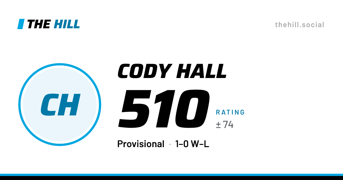 The share card: Cody Hall: 510 rating on The Hill