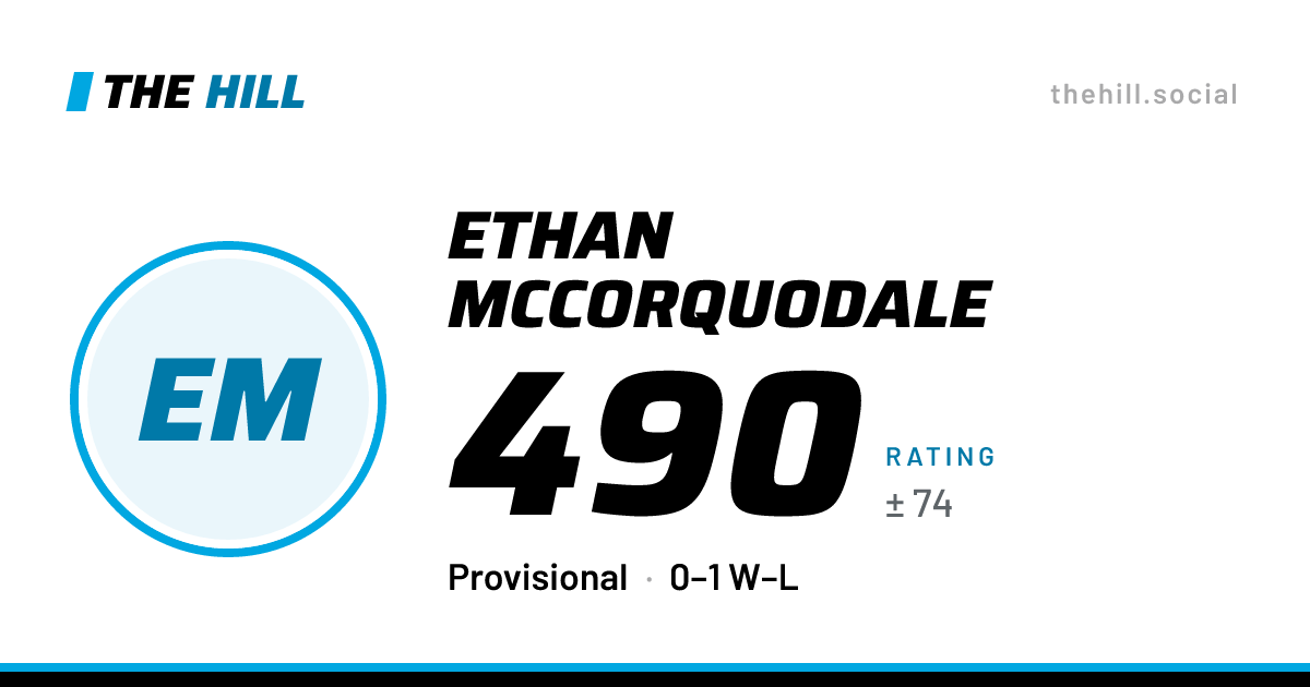 The share card: Ethan McCorquodale: 490 rating on The Hill