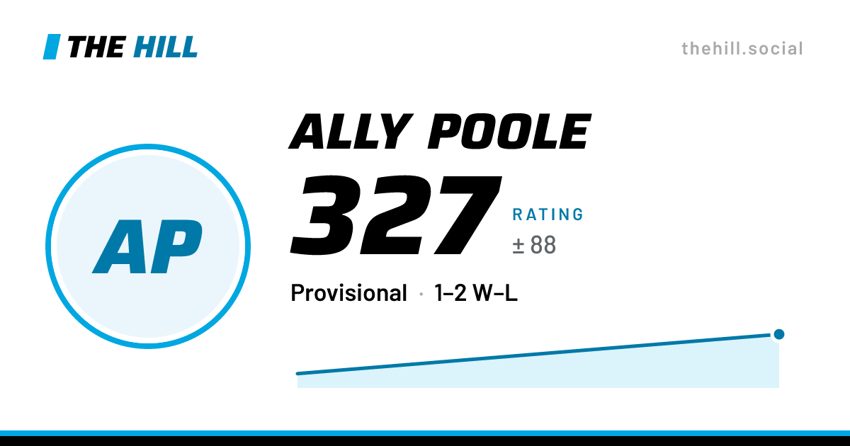 The share card: Ally Poole: 315 rating on The Hill