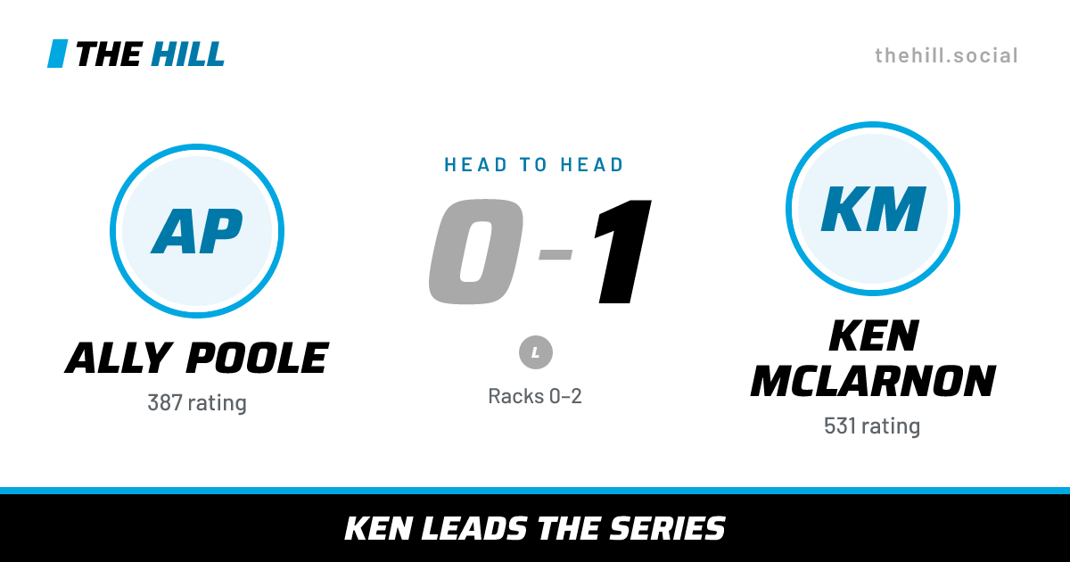 The share card: Ally Poole vs Ken McLarnon, 0–1 head to head on The Hill