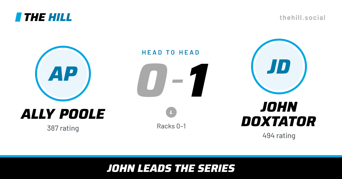 The share card: Ally Poole vs John Doxtator, 0–1 head to head on The Hill