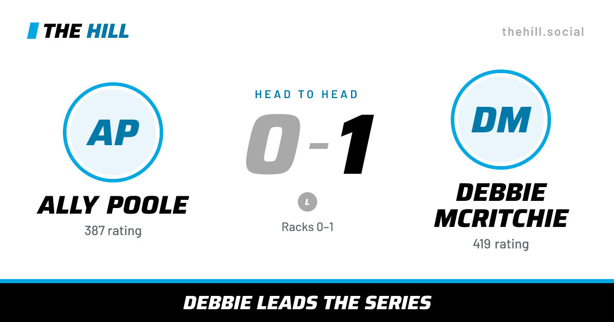The share card: Ally Poole vs Debbie McRitchie, 0–1 head to head on The Hill