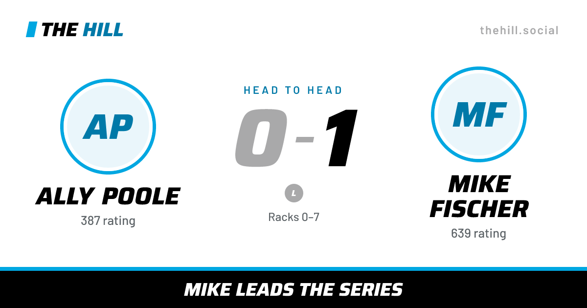 The share card: Ally Poole vs Mike Fischer, 0–1 head to head on The Hill