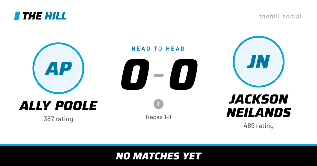 The share card: Ally Poole vs Jackson Neilands, 0–0 head to head on The Hill