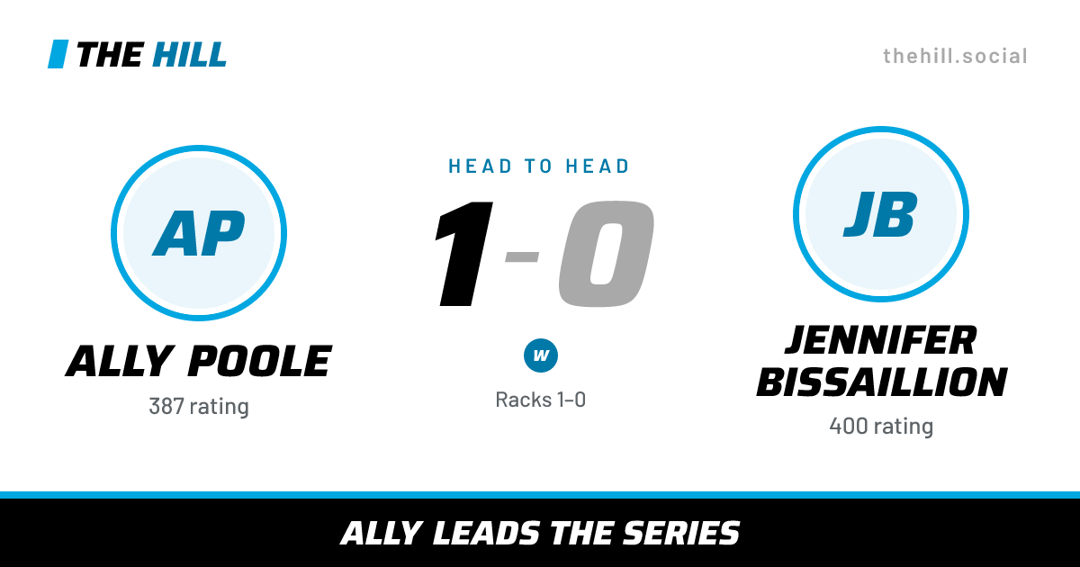 The share card: Ally Poole vs Jennifer Bissaillion, 1–0 head to head on The Hill