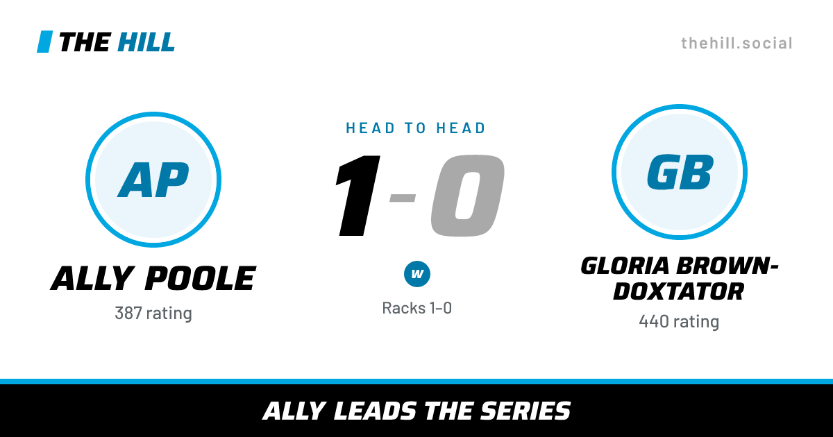 The share card: Ally Poole vs Gloria Brown-Doxtator, 1–0 head to head on The Hill