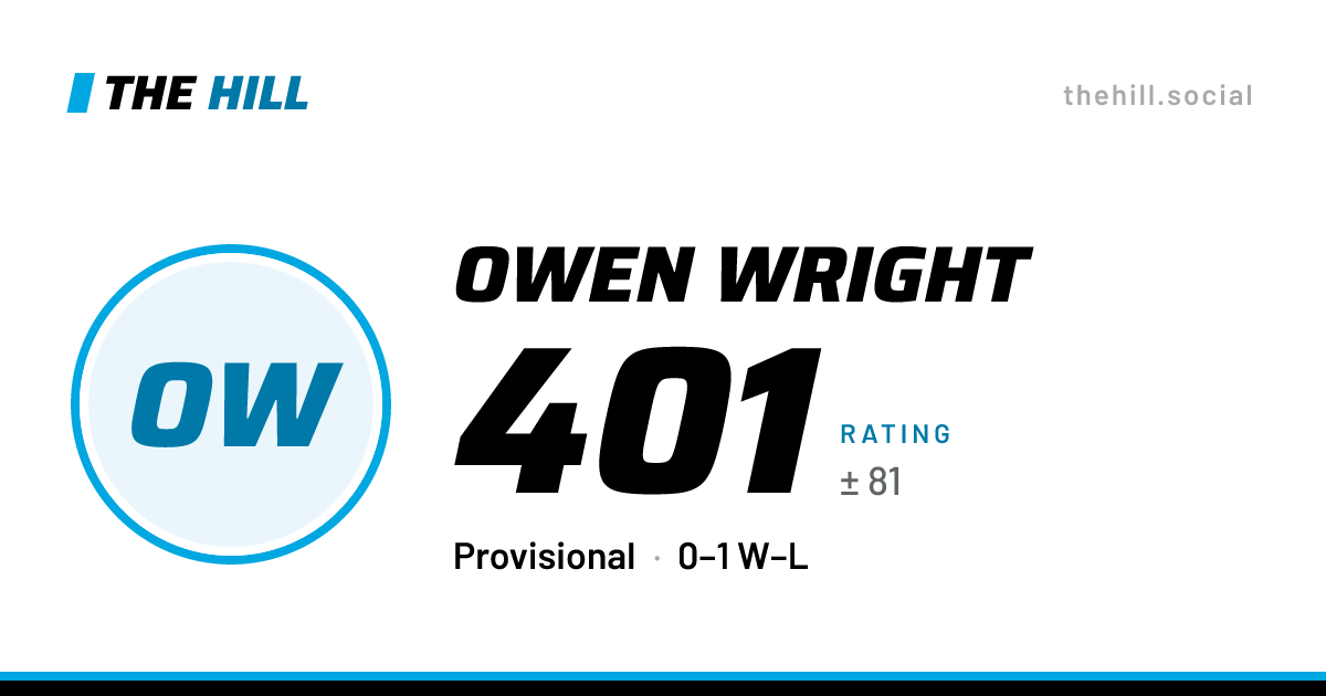 The share card: Owen Wright: 401 rating on The Hill