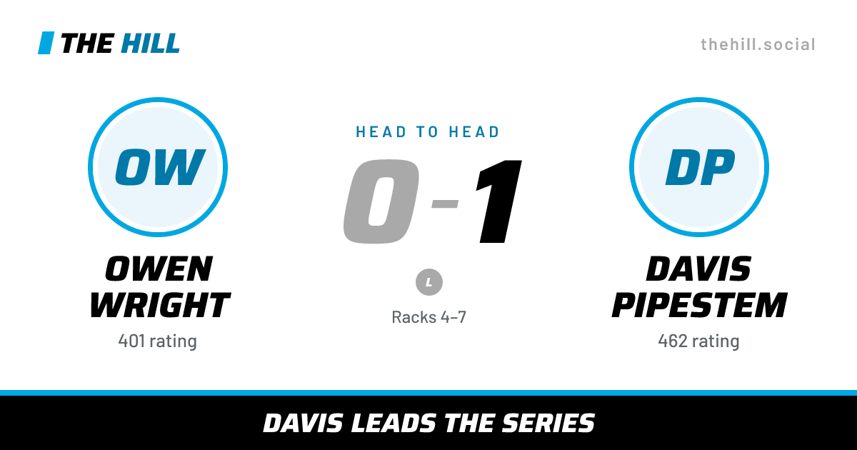 The share card: Owen Wright vs Davis Pipestem, 0–1 head to head on The Hill