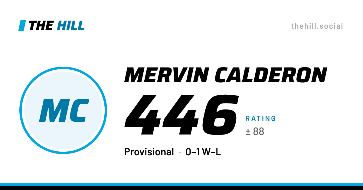 The share card: Mervin Calderon: 446 rating on The Hill