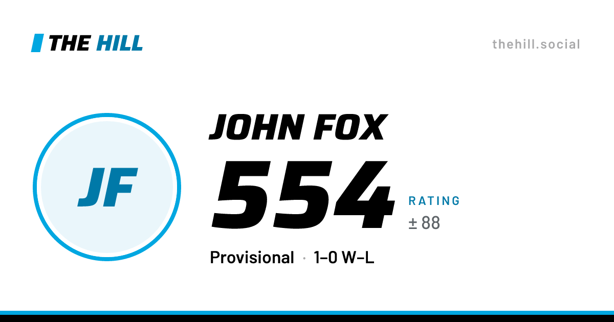 The share card: John Fox: 554 rating on The Hill