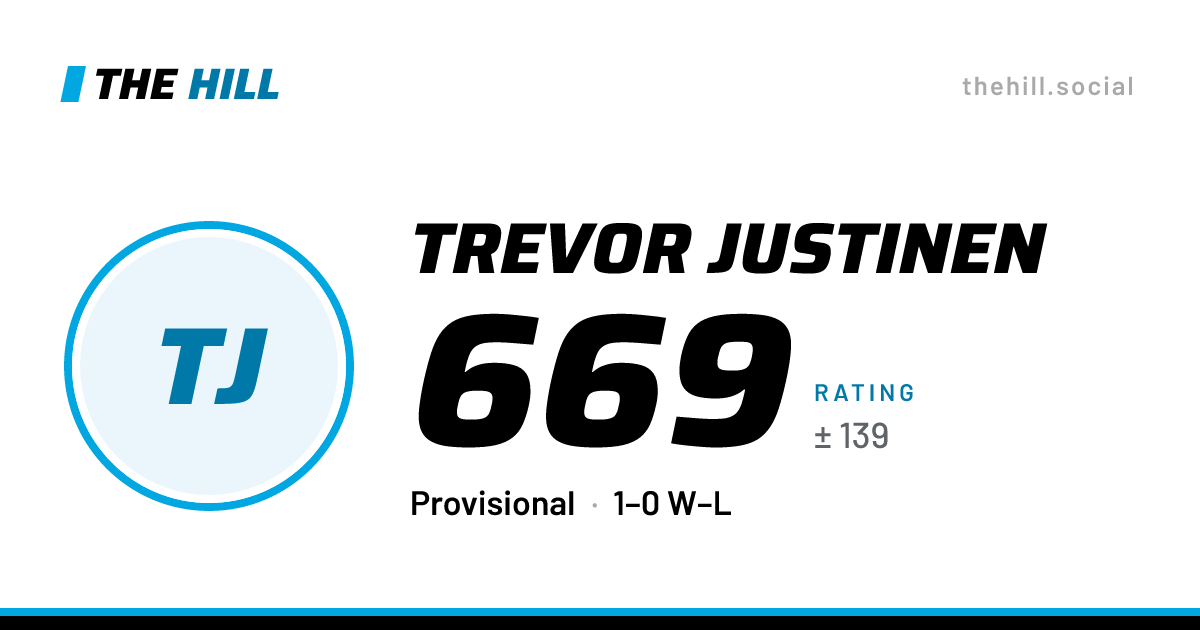 The share card: Trevor Justinen: 669 rating on The Hill